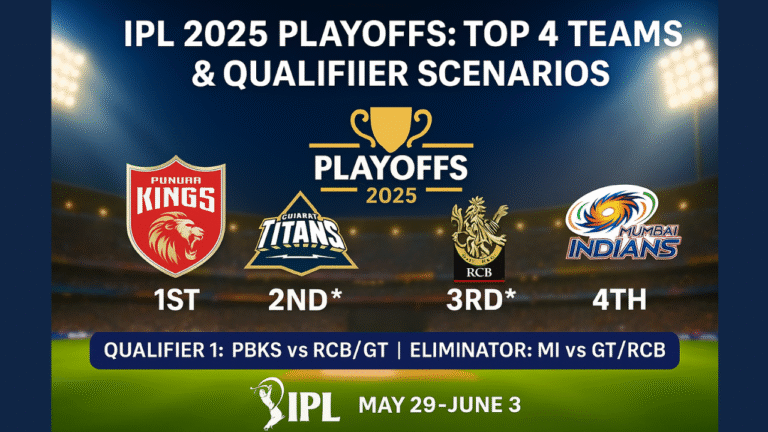 IPL 2025 Playoffs