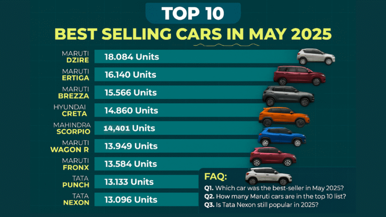 Top 10 best-selling cars in May 2025