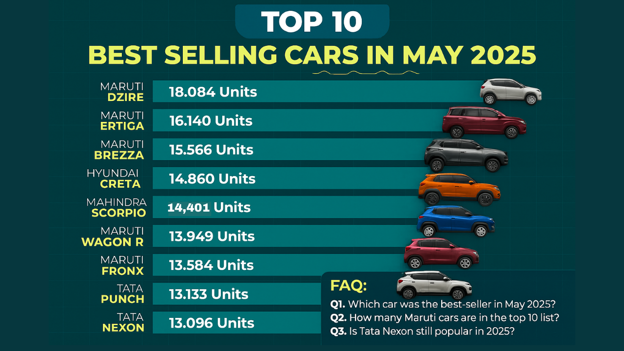 Top 10 best-selling cars in May 2025